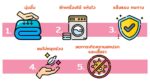 ผ้าห่มนาโนชิลล่า